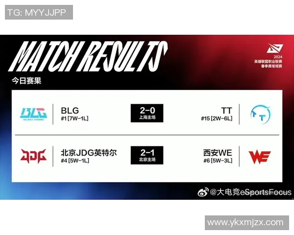 全球挑战赛积分榜更新BLG以62分稳居第一位置引发关注