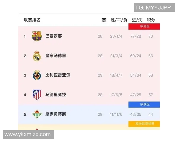 西甲联赛的赛事安排与赛季调度